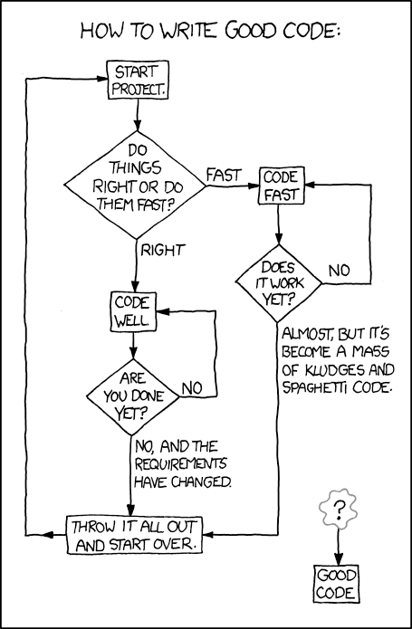 XKCD Good Code